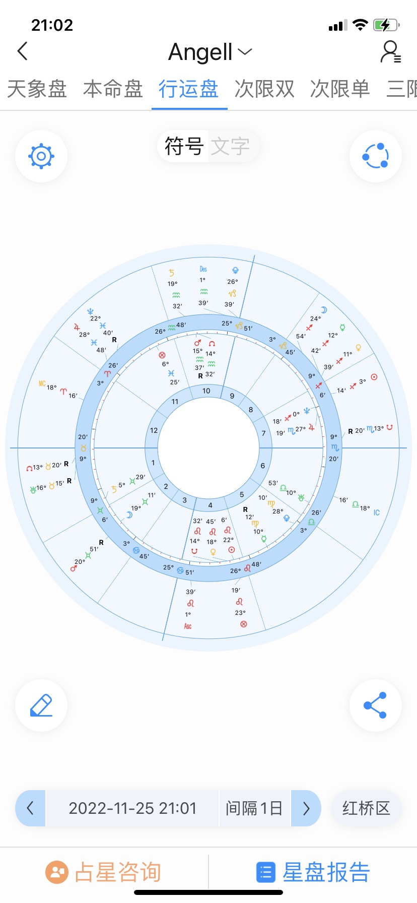 我可以解读1个占星本命盘，帮助你在人生破局