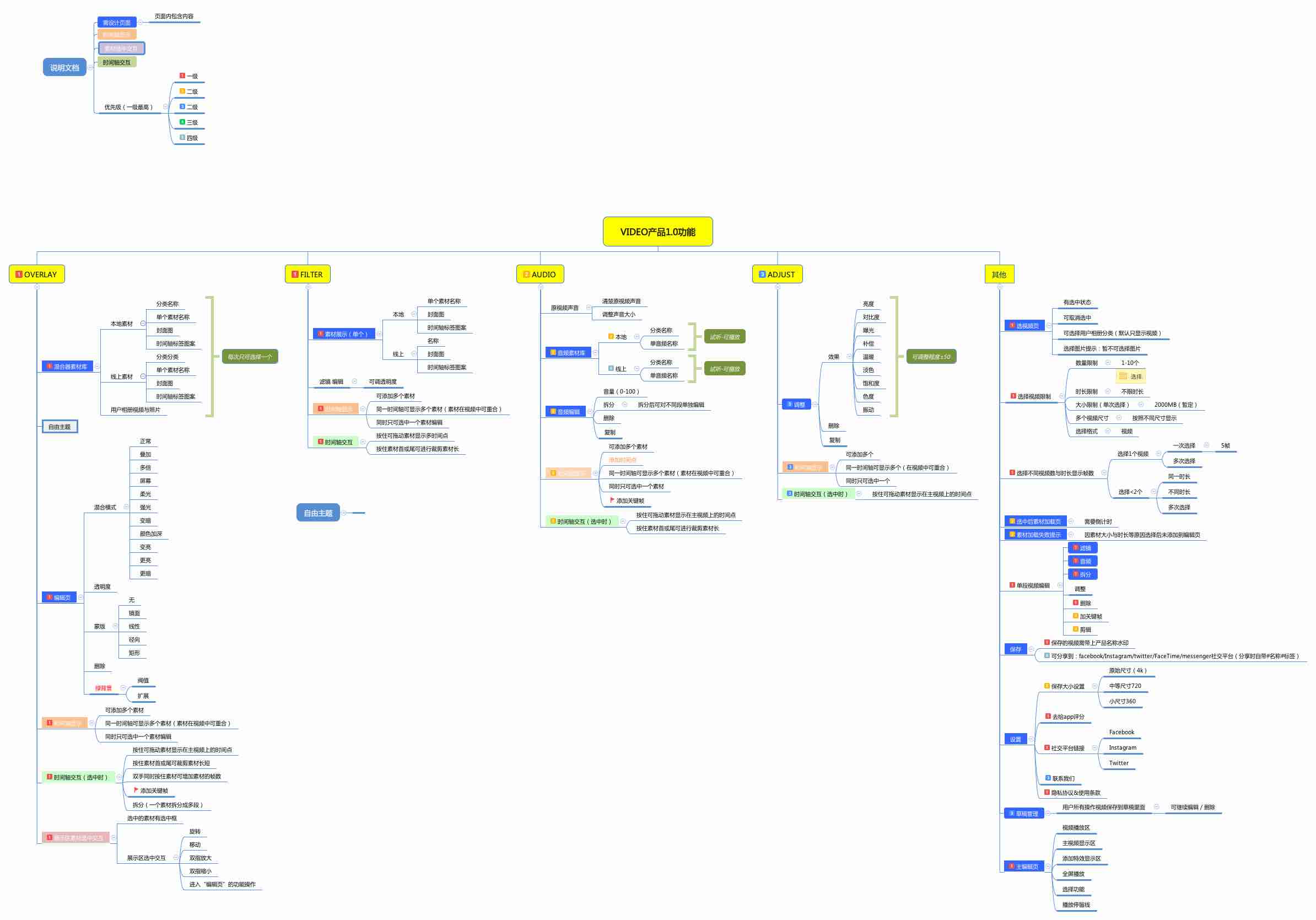 我可以一天产品规划/原型设计/产品设计方案
