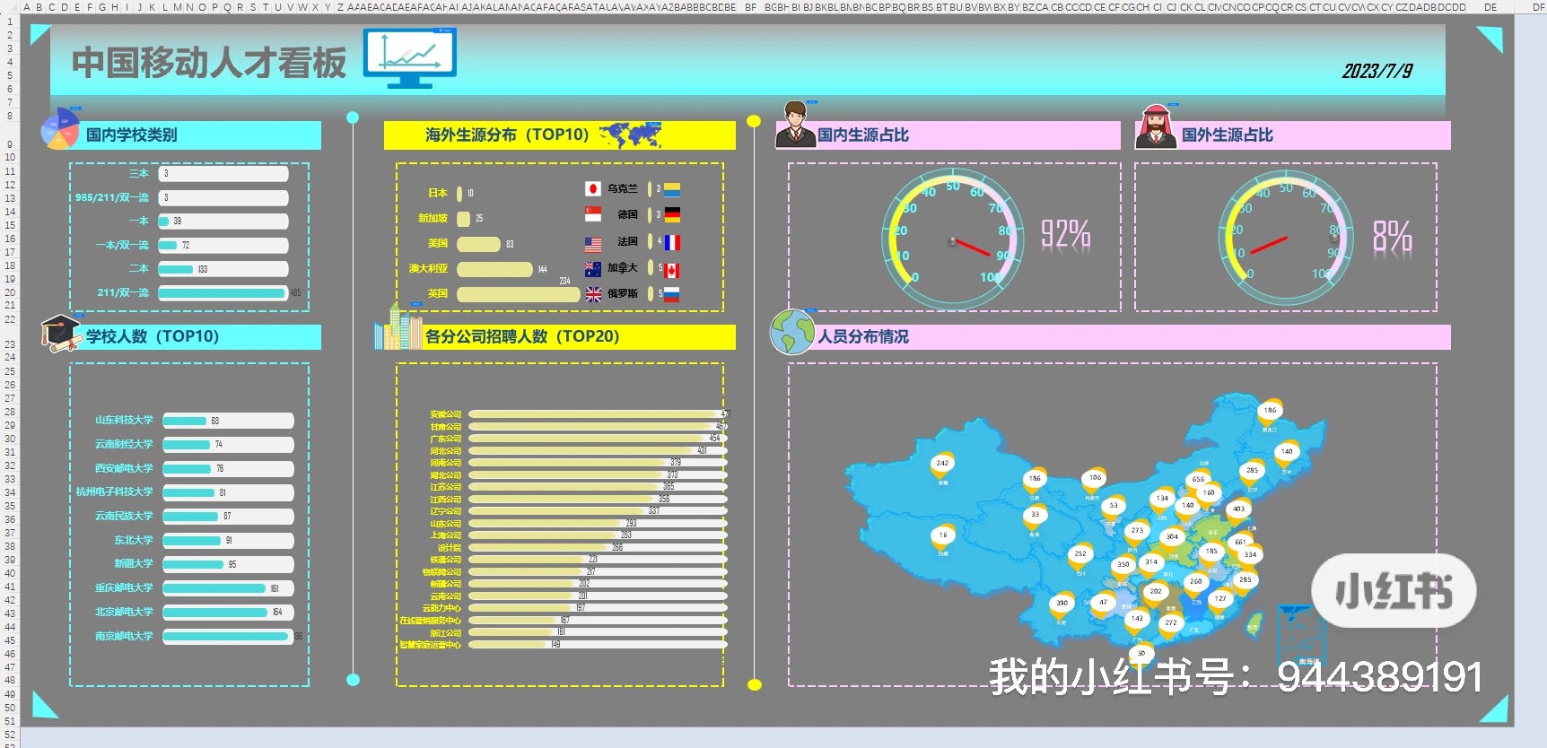 我可以1份Excel数据分析或看板
