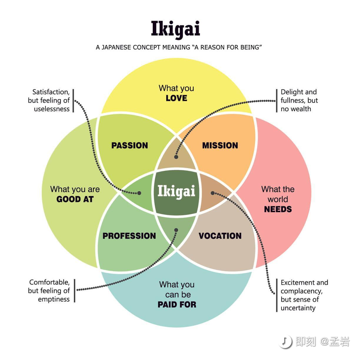 我可以完成500字的18120091