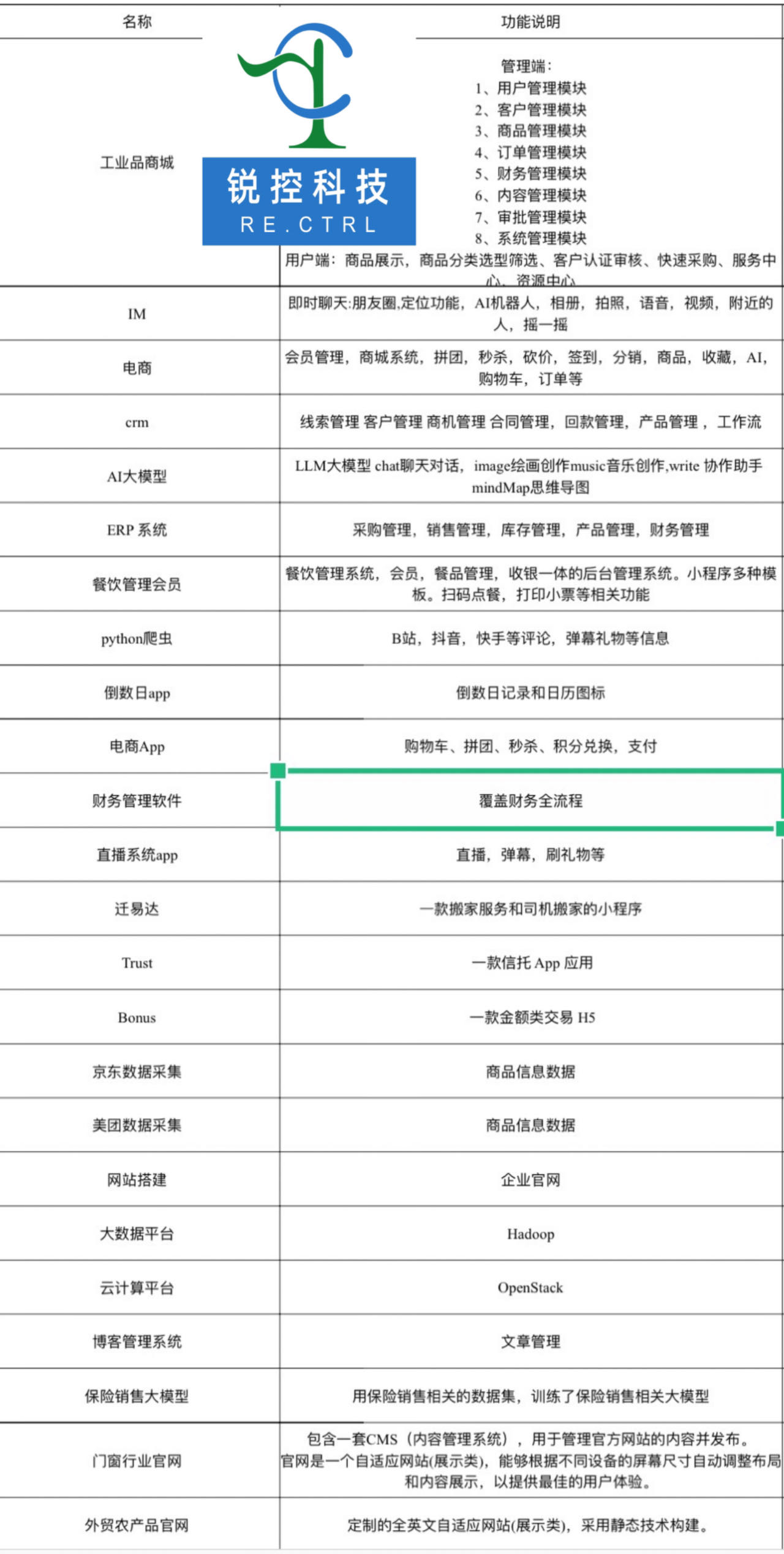 我可以全栈开发，嵌入式开发1