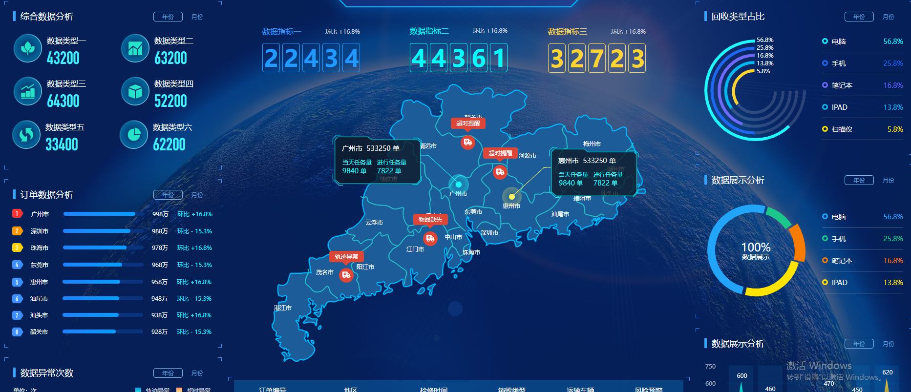 我可以完成一页数据可视化界面原型设计