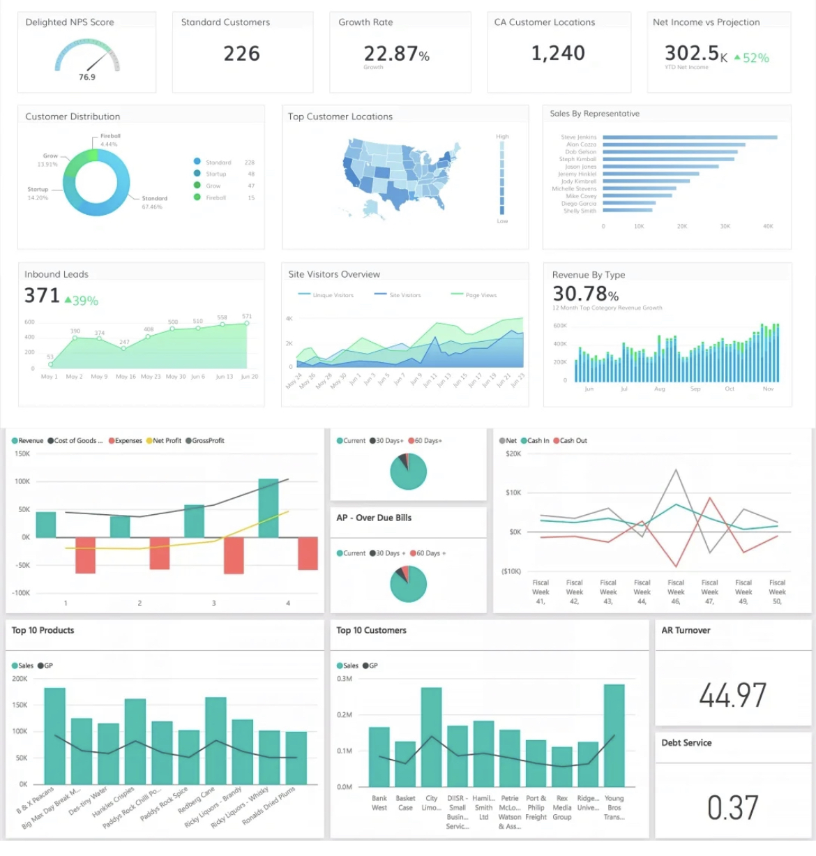 我可以做一张数据的可视化图表