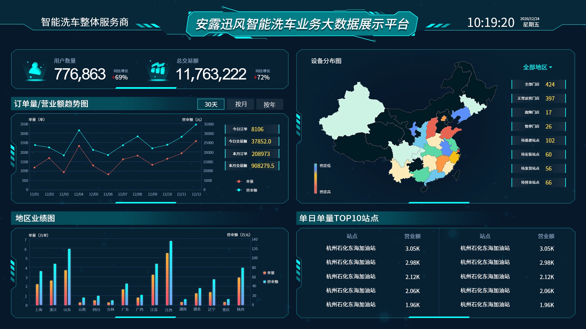 我可以高质量设计一页可视化大屏UI页面