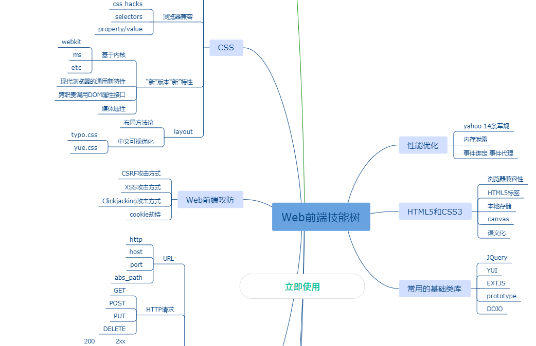 我可以做基于Vue、React的一个网站或者后台管理系统，微信小程序等前端开发相关的也都可以