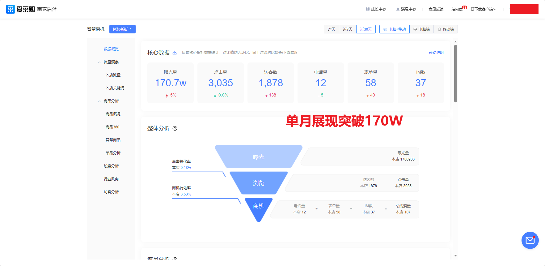 我可以运营1家百度爱采购店铺