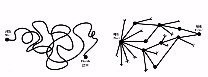 我可以做电子和汽车行业非标设备的项目计划，1-2小时完成