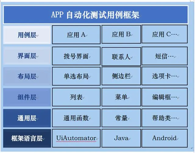 我可以1、功能，接口，自动化都可以做 2、熟练各种测试工具
