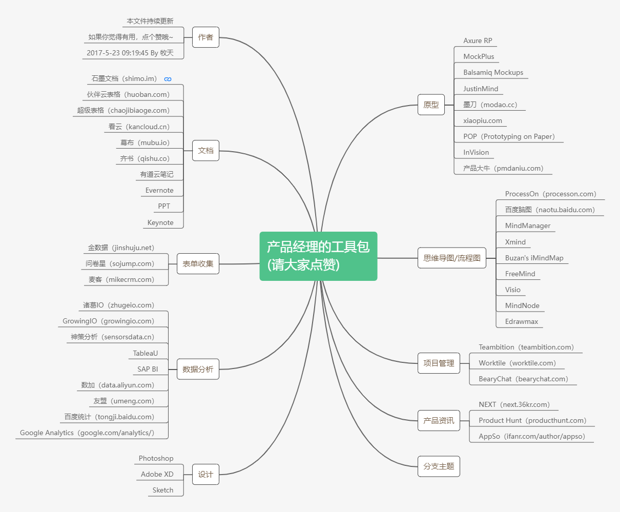 我可以介绍一个靠谱的渠道做谷歌/苹果代上架，应用商店推广，定制马甲包，下载，评论，aso,谷歌投放