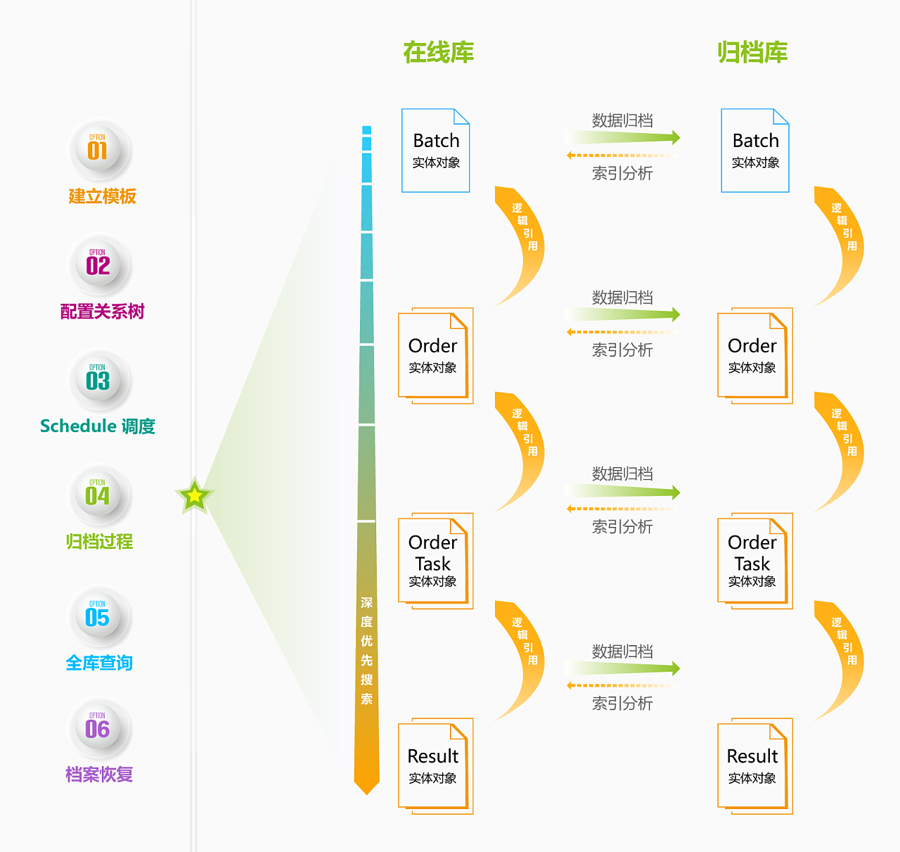 我可以分析软件，设计10个以上的UML图表