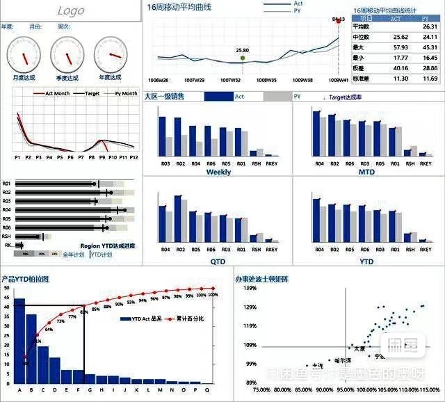 我可以一份商业数据分析报告