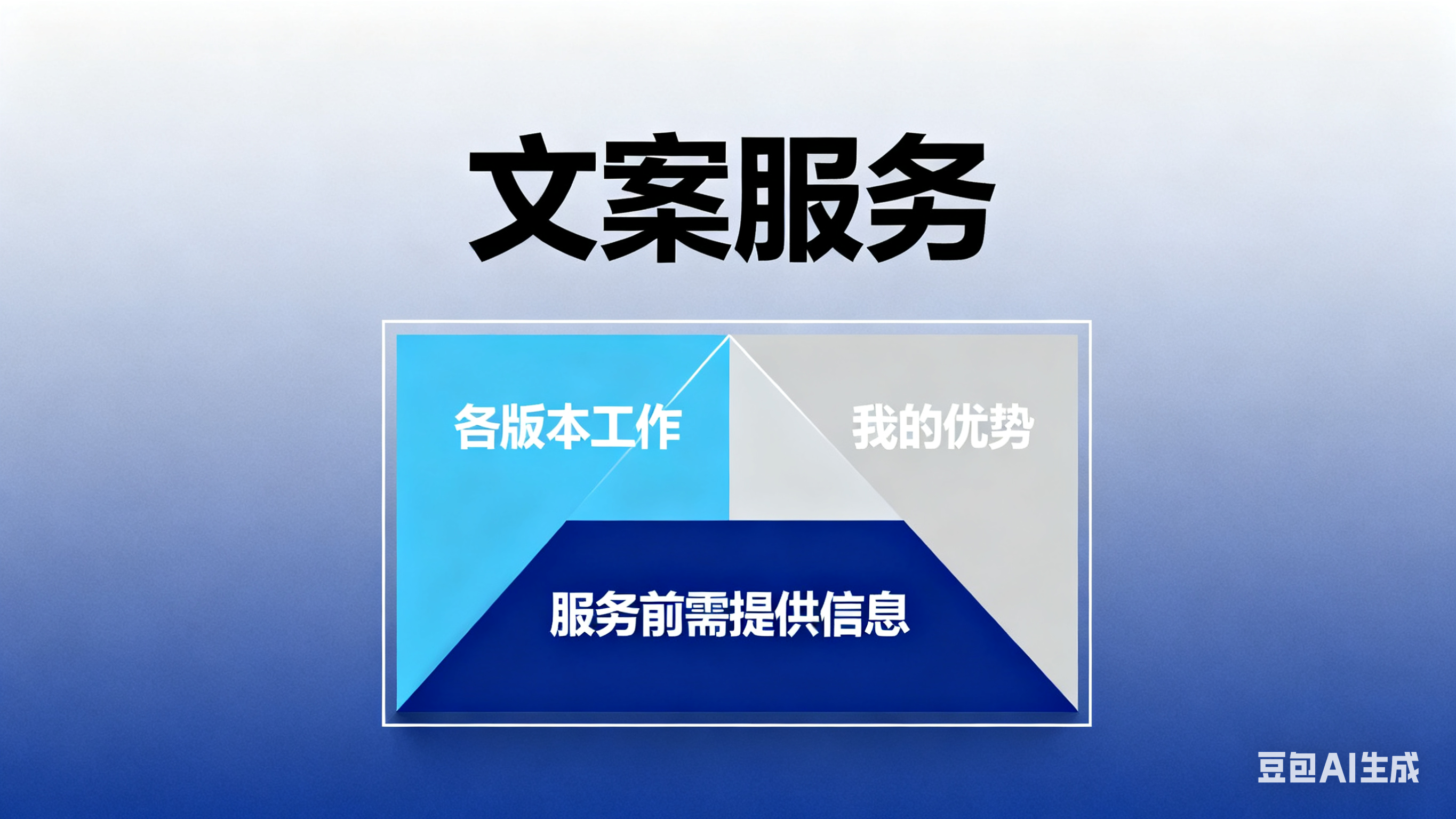 我可以完成工作总结、调研报告、5000字述职报告、活动方案、 工作汇报、年度总结等
