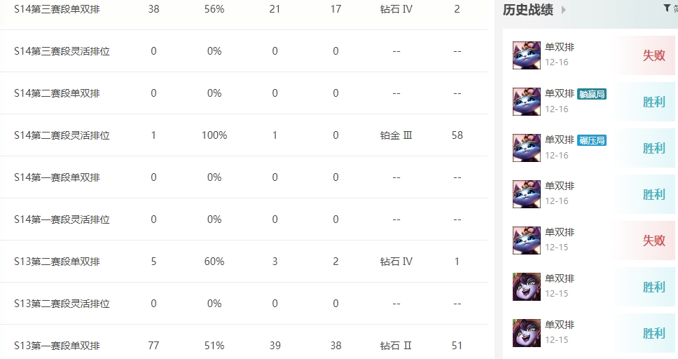 我可以当游戏娱乐陪玩，英雄联盟大乱斗排位，云顶，Steam游戏都会一些