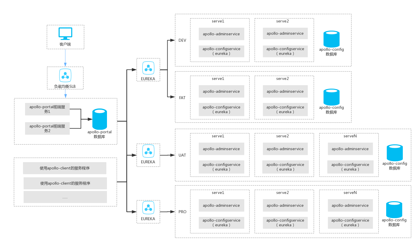 我可以系统软件的功能开发100%还原以及部署咨询