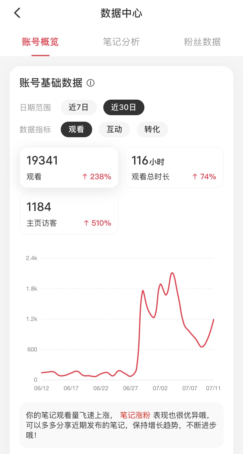 我可以做从0-1公众号文章、小红书/抖音视频文案