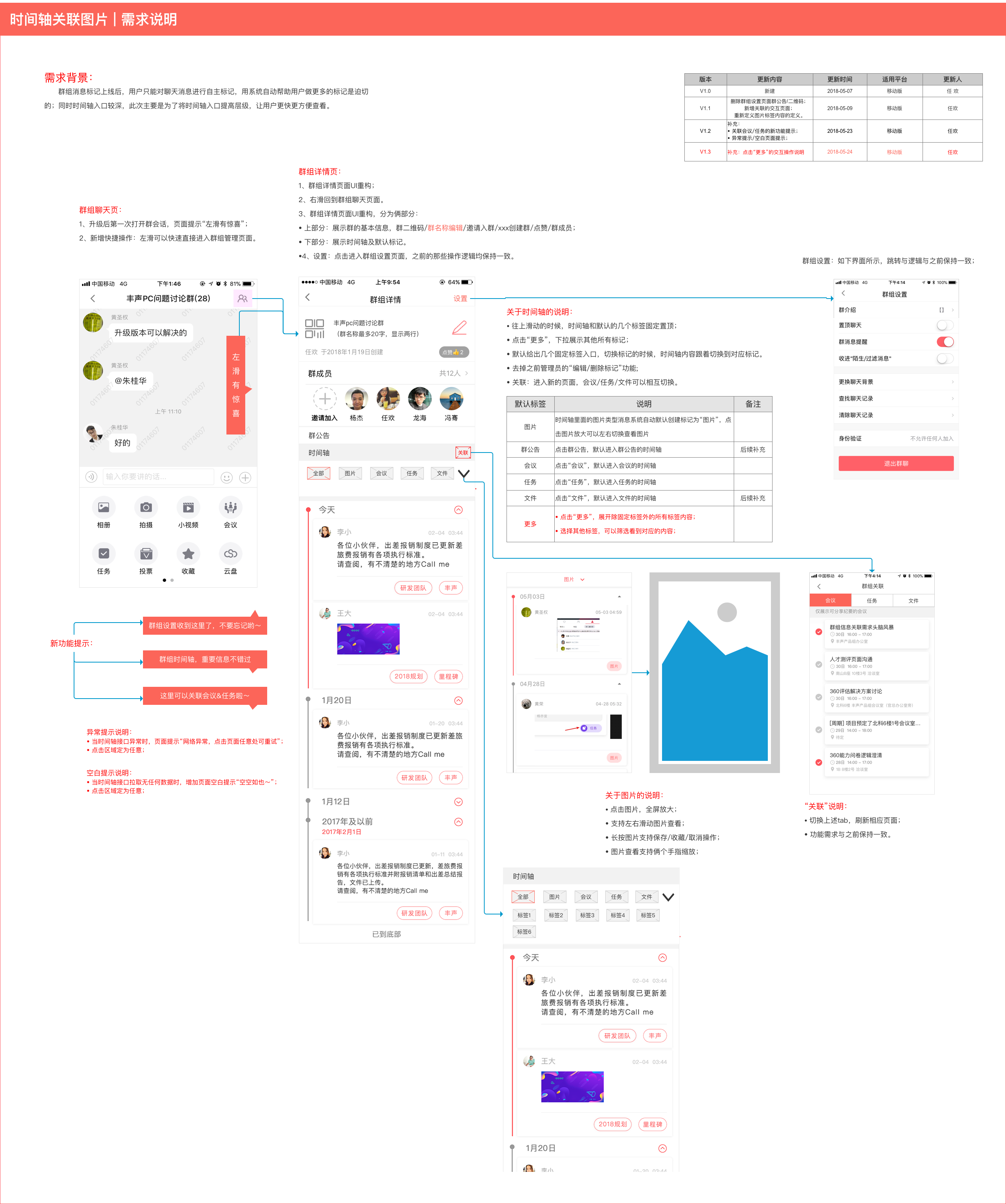 我可以完成需求梳理，从0-1规划产品功能架构，输出产品原型（需求文档）
