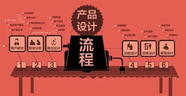 我可以完成一份原型图设计及需求梳理