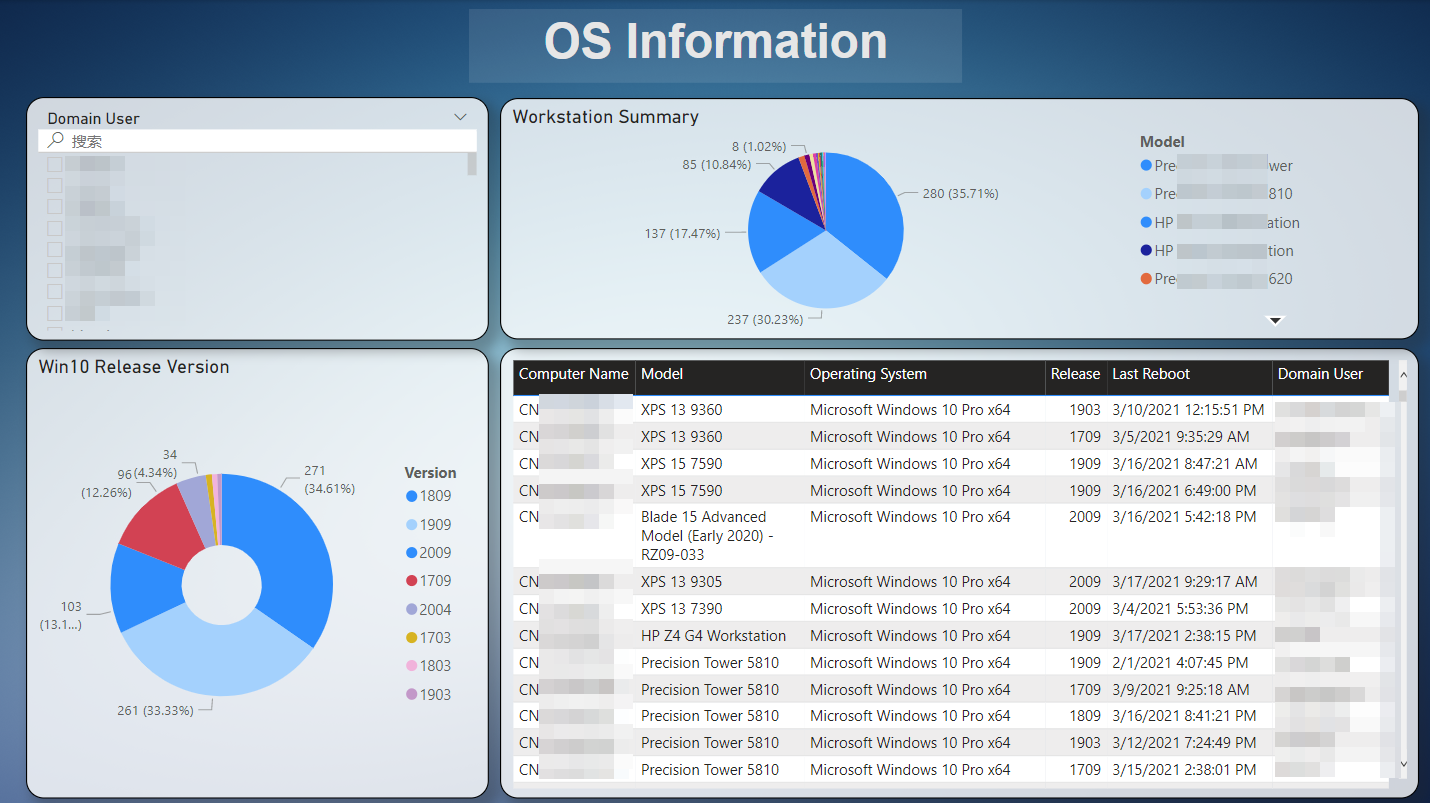 我可以开发1套数据可视化看板，最快一周可交付