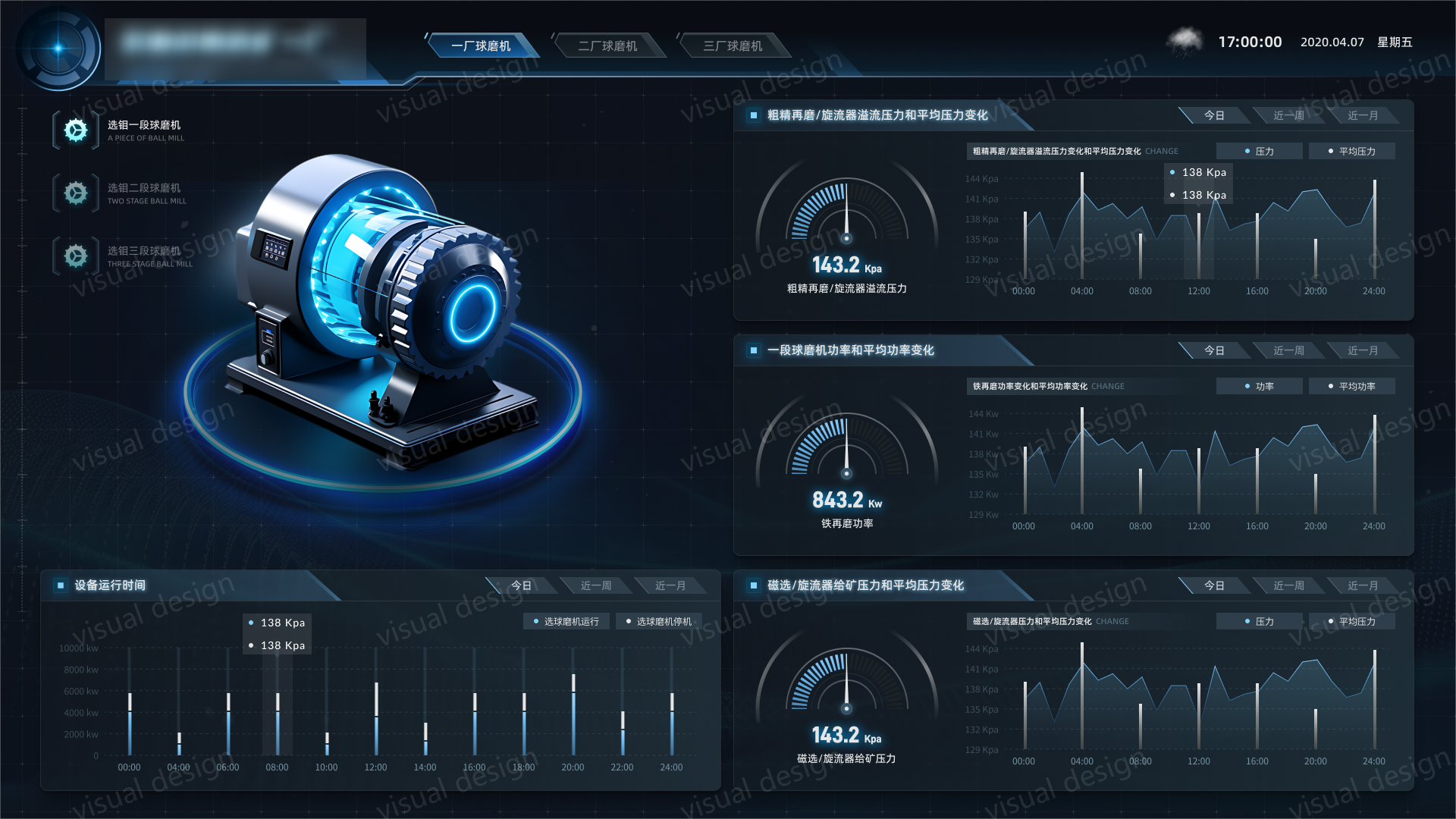 我可以设计一个高端大气的可视化大屏 UI 界面