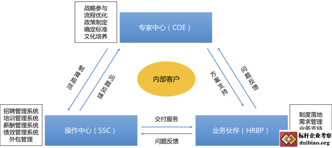 我可以提供：1个人力资源解决方案（涵盖全模块：猎头、落户、绩效考核、劳动仲裁应诉、ssc搭建、体系搭建等）
