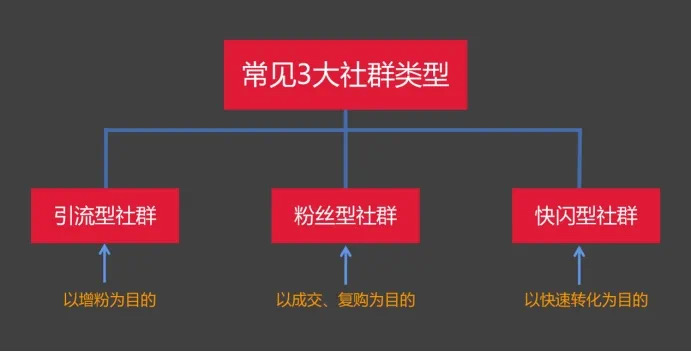 我可以社群运营，从事十年，负责群文案活动策划