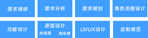 我可以B端、C端、电商、O2O，CRM等产品设计