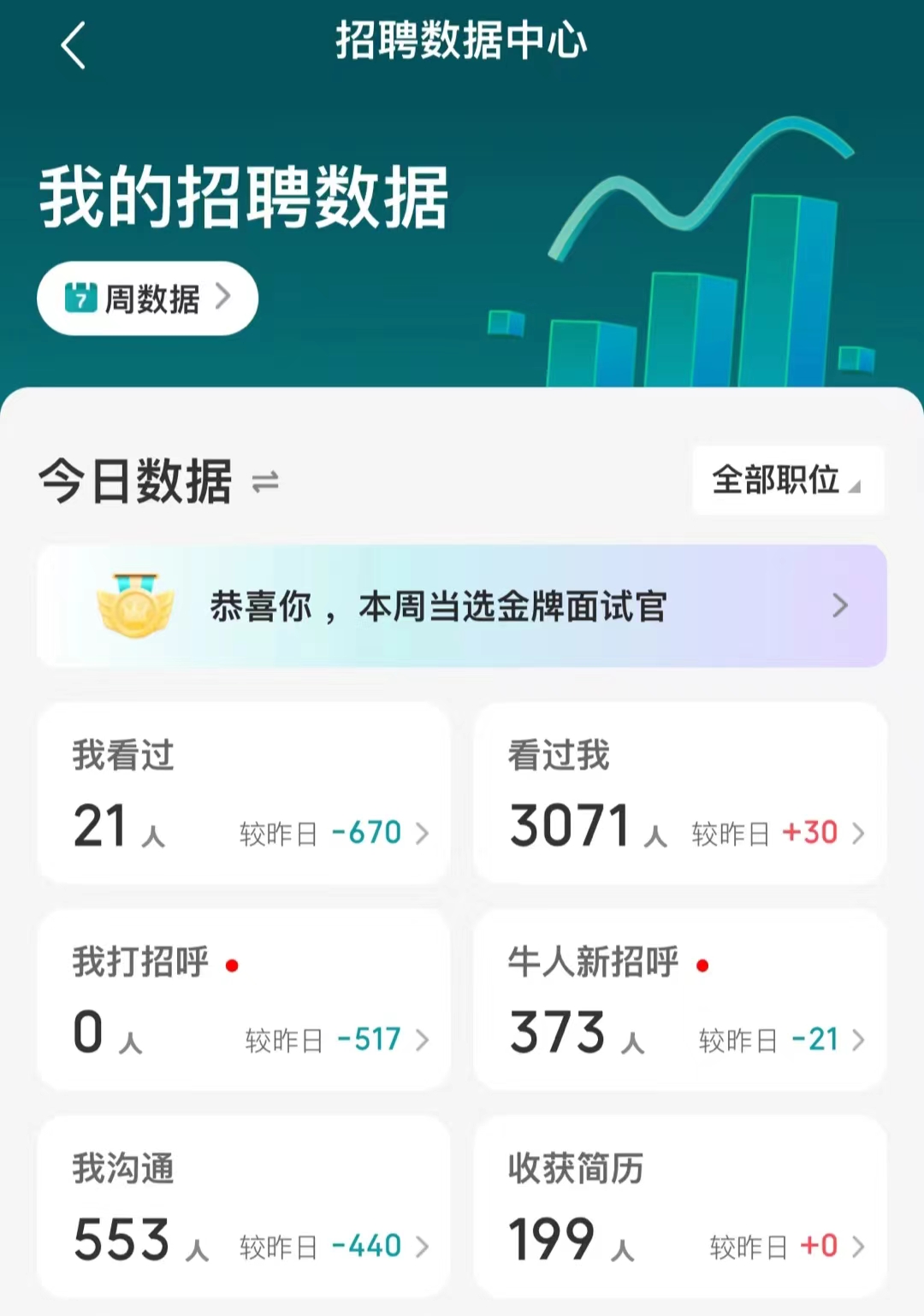 我可以招60个销售