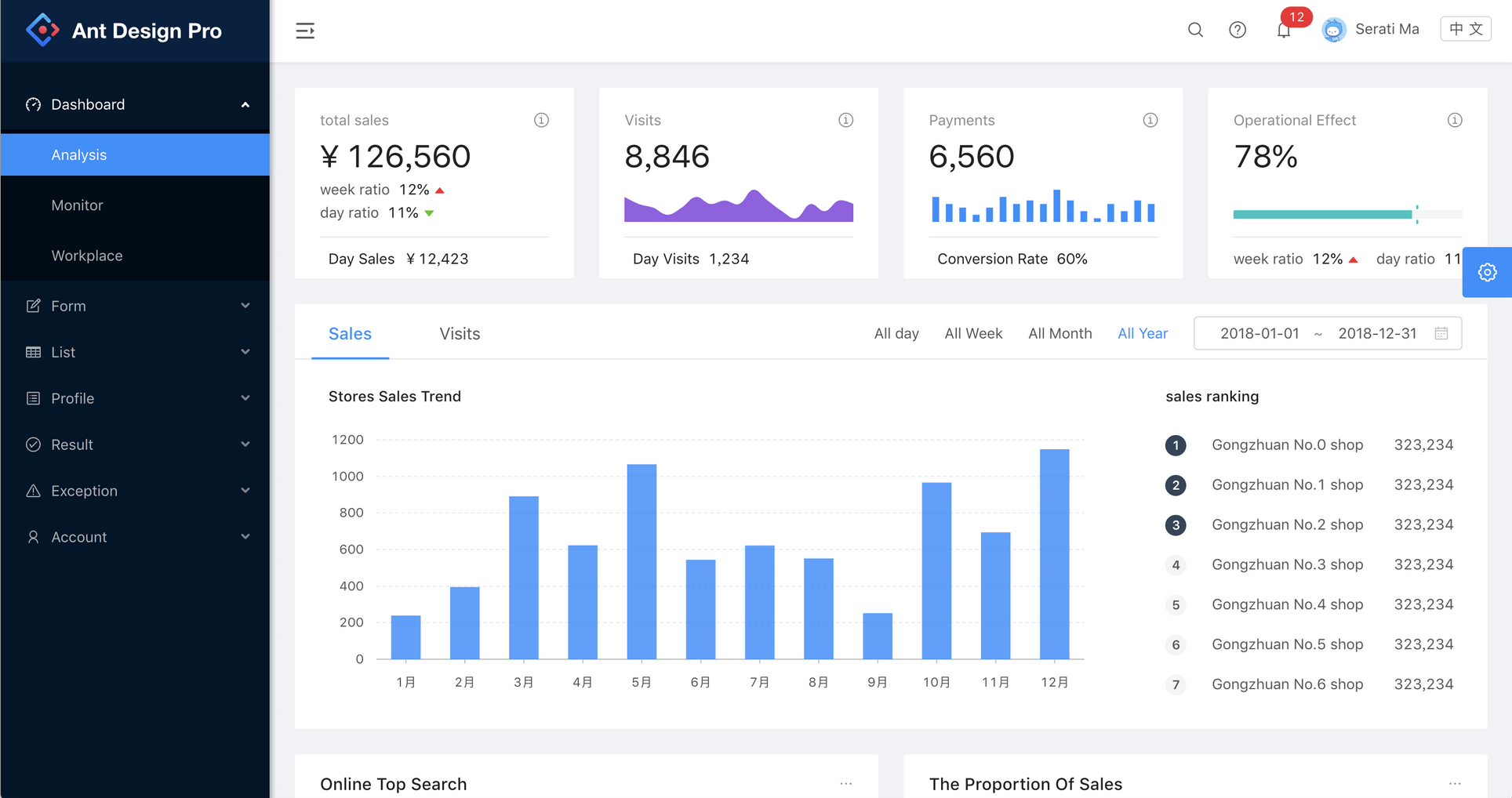 我可以独立开发一个后台管理系统