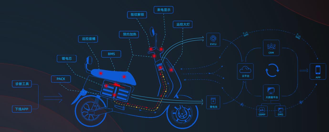 我可以让您的一款智能硬件产品快速上线。