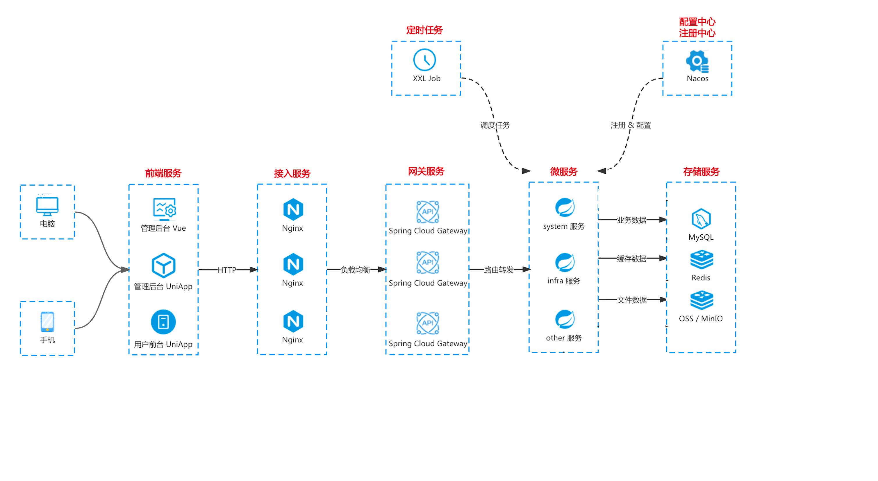 我可以独自自主完成开发任务，1小时内现实多个简单功能接口开发