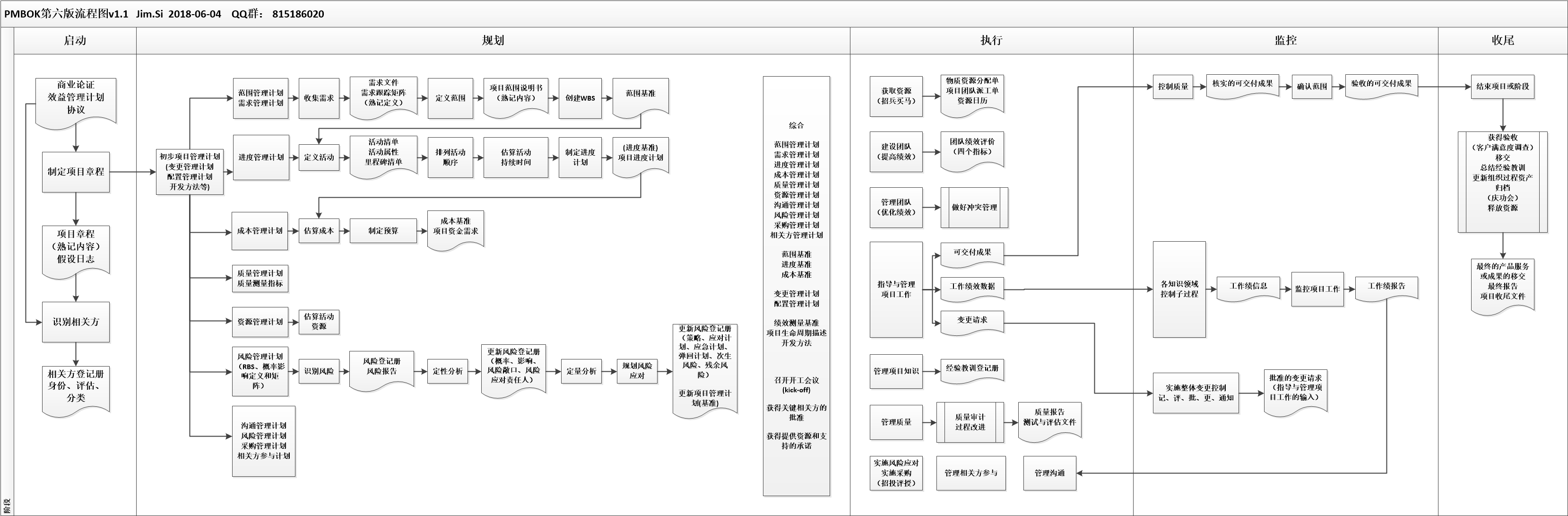我可以做HR全系列6大领域工作外包及咨询