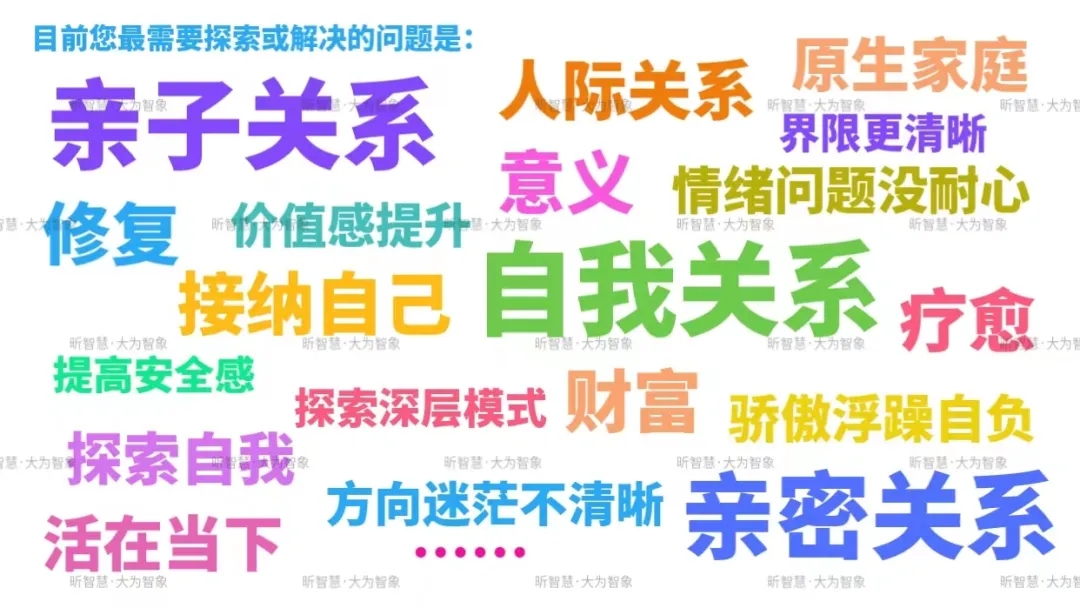 我可以用小物件疗法完成一次婚姻情感、莫名情绪、亲子沟通方面的咨询