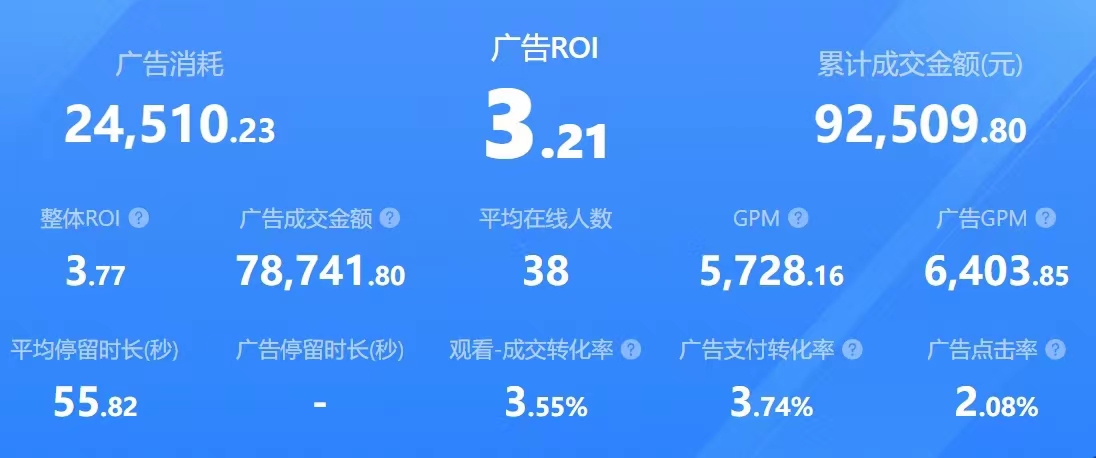 我可以做抖音千川投流，3年投放经验累计消耗1200万+