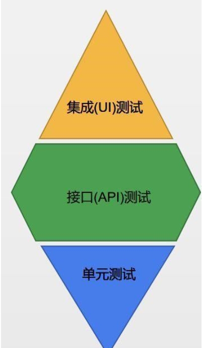 我可以完成java/Python三天完成接口API测试