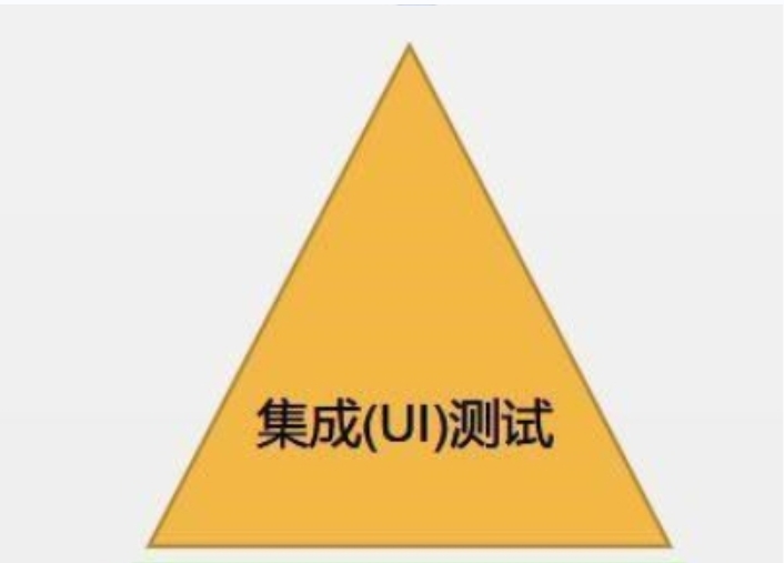 我可以一天完成集成测试