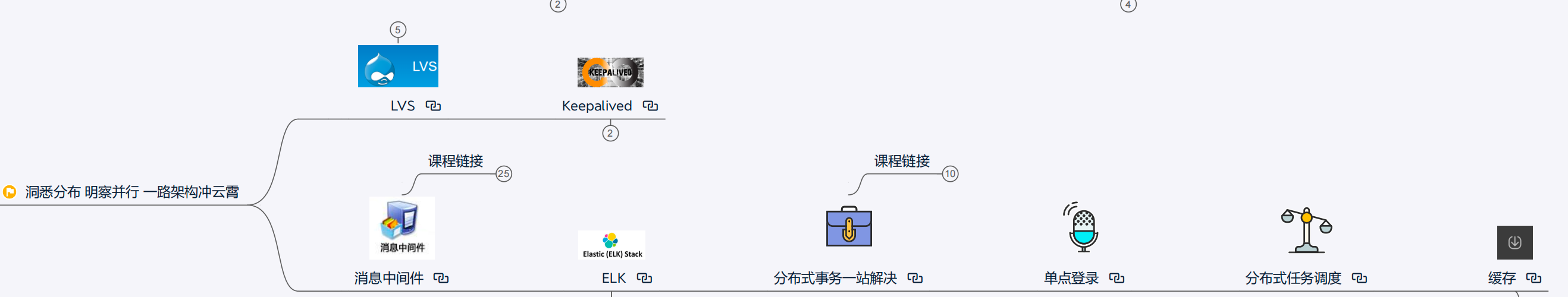 我可以独立开发一个小型项目，全栈开发，精通java语言，前端vue。