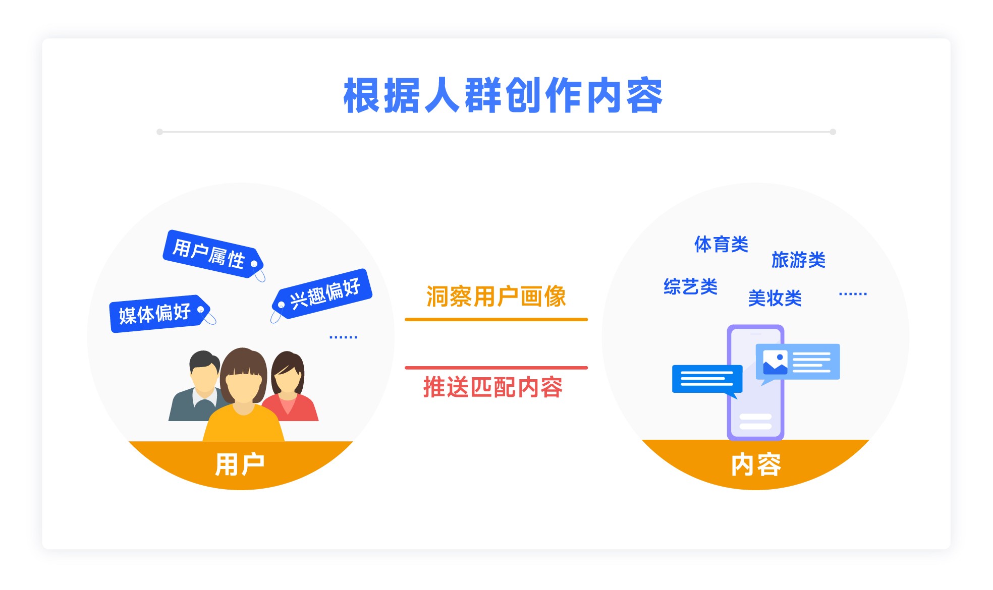 我可以一周左右定位分析目前召回瓶颈，并输出完整用户触达需求，提升触达效果