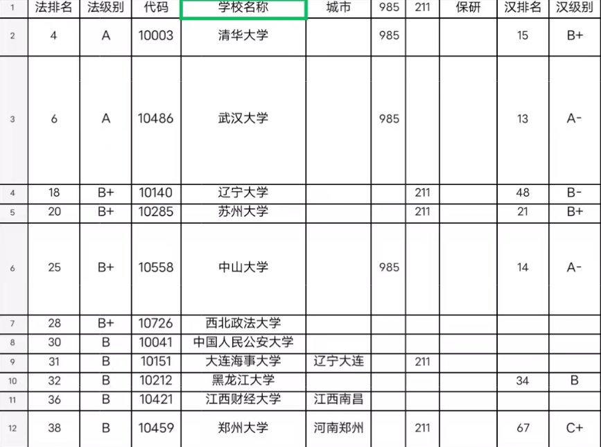 我可以进行高中文科学习辅导，讲题讲课，修改作文，提供资料等。高考英语142，省排3000+