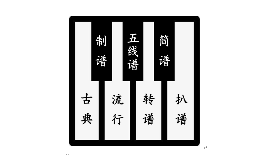 我可以根据音乐制作五线谱或简谱