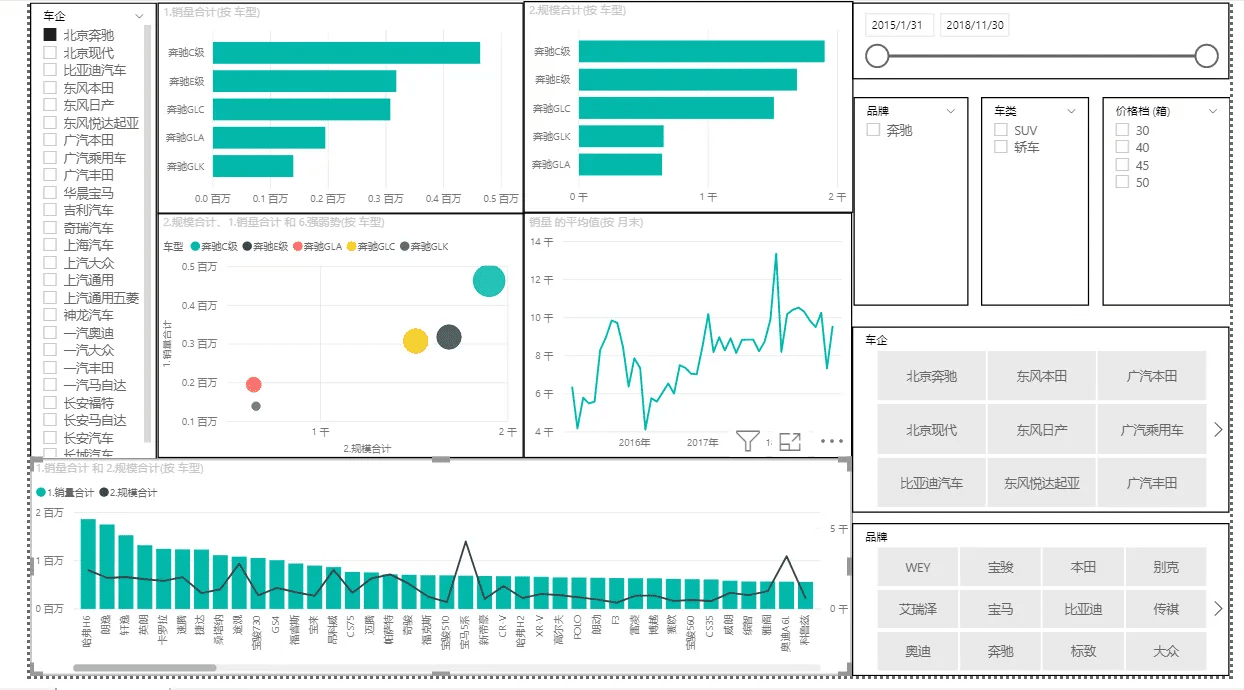我可以在1天内完成开发1张BI报告，特别对数据处理，数据加工流程非常熟悉