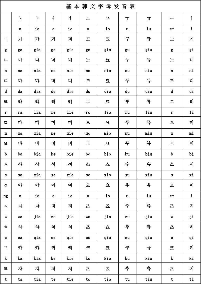我可以一份文件中韩互译，韩语一节课程教学，字幕翻译配音，韩语相关皆可