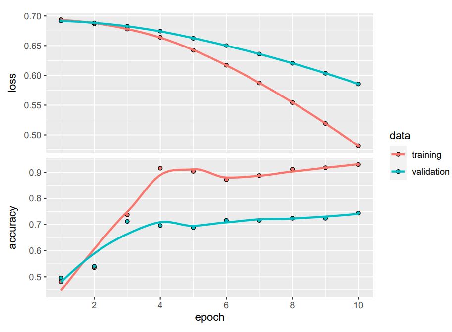我可以一份数据分析报告