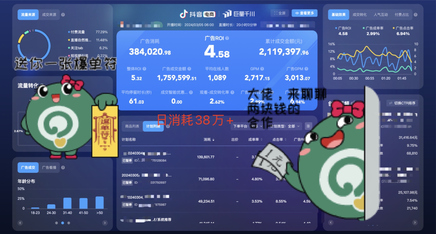 我可以完成巨量千川一次投放