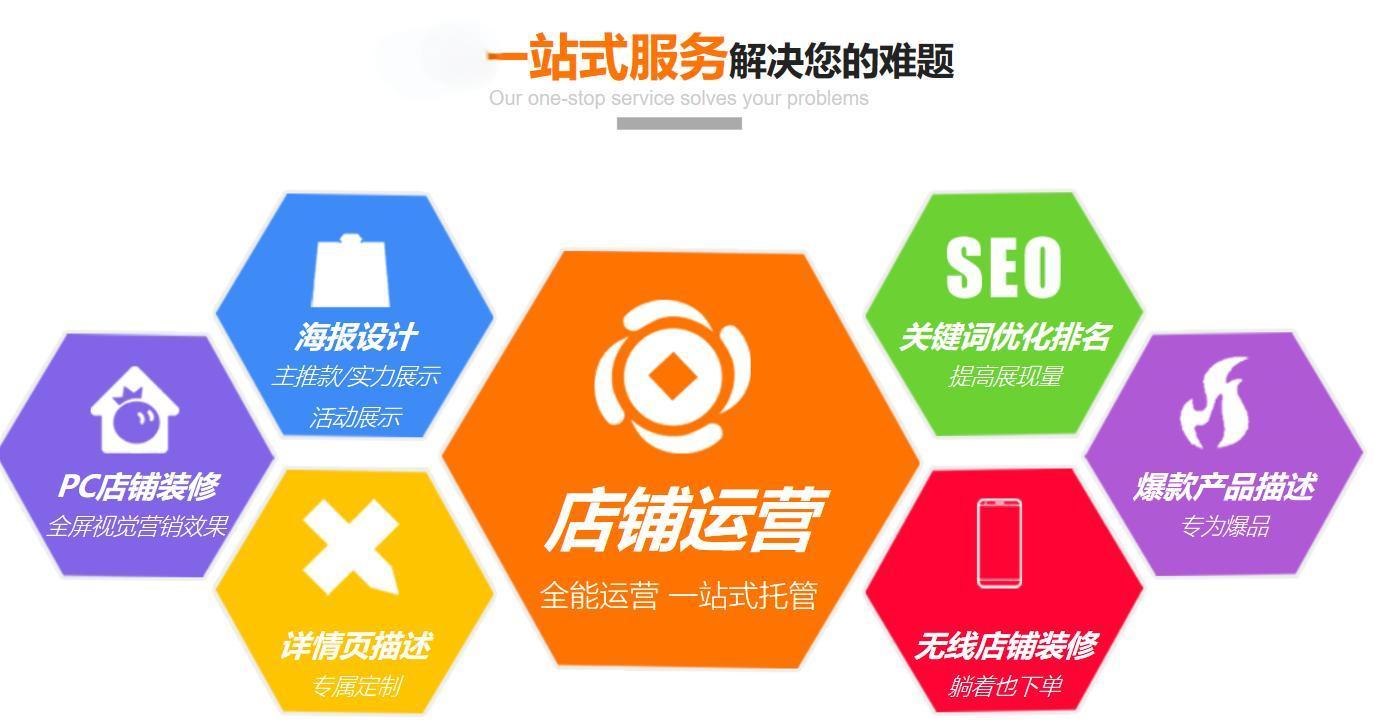 我可以完成一个或多个店铺的产品上新，优化运营，文案编写，图片美化，视频剪辑