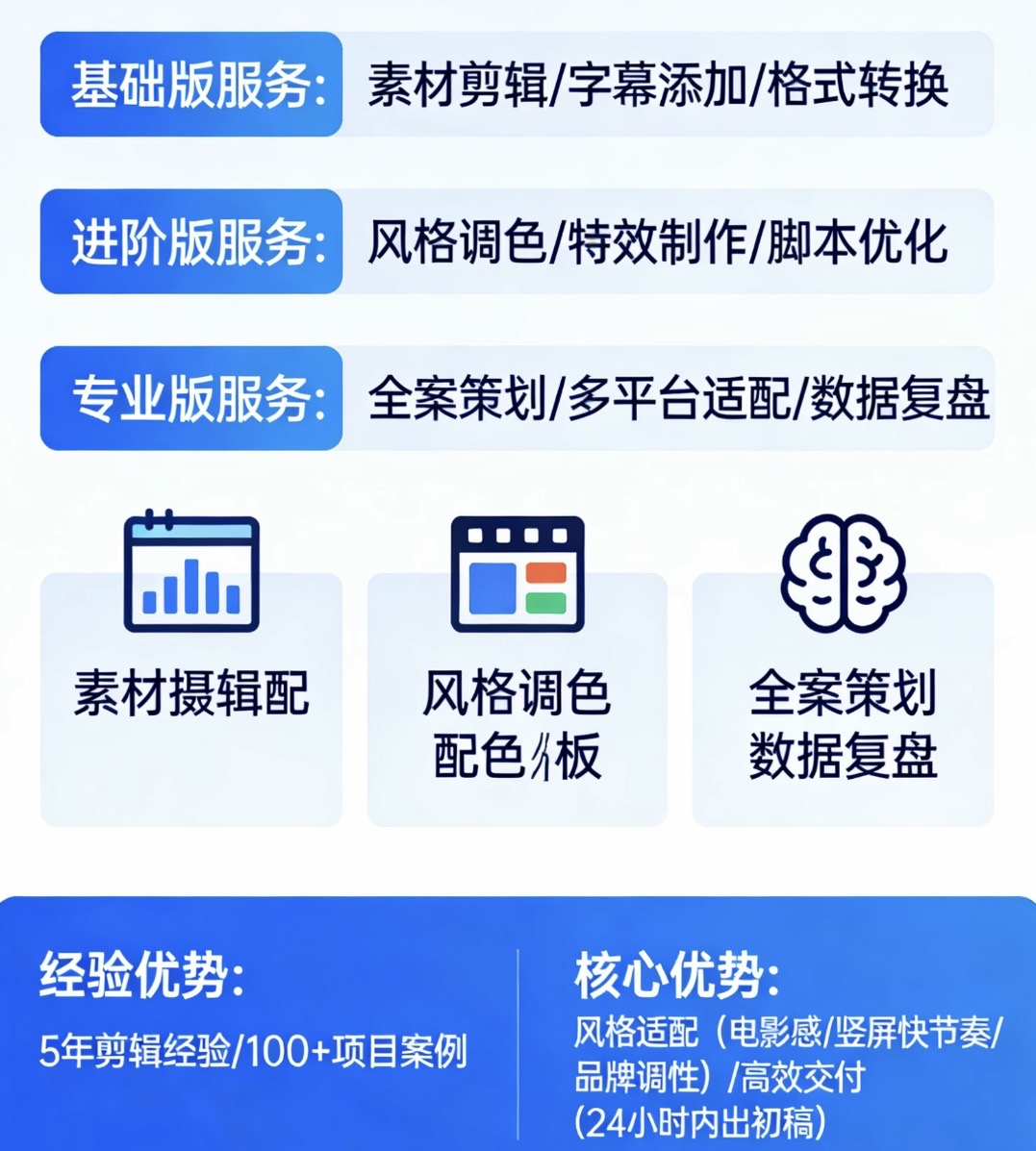 我可以剪辑15-60s短视频，一天内完成