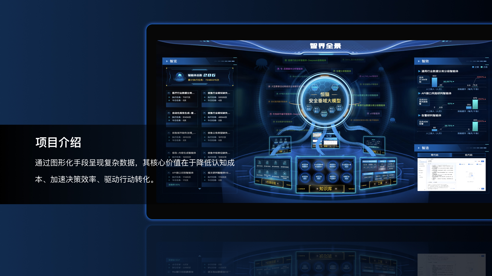 我可以完成一张数据可视化大屏设计