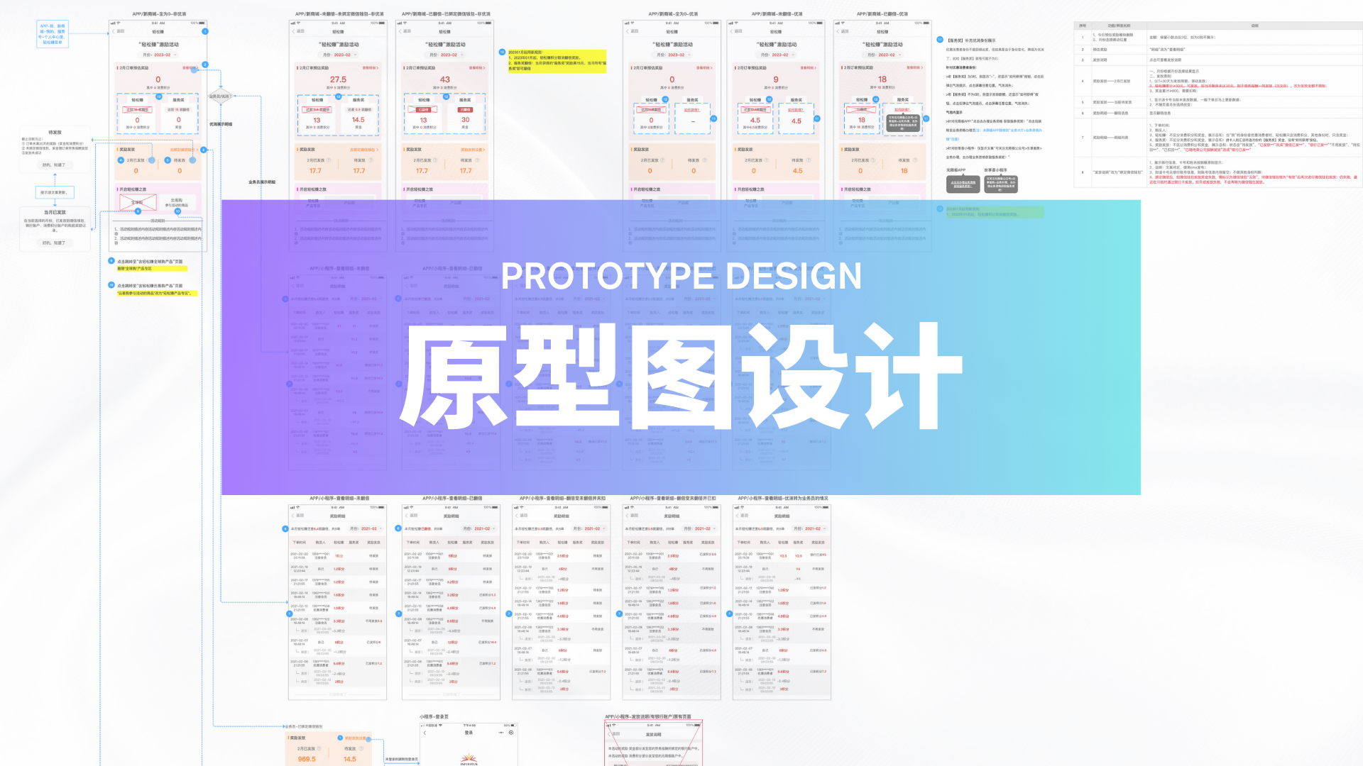我可以完成10个页面的Axure原型作品设计，脑图、流程图、需求文档。