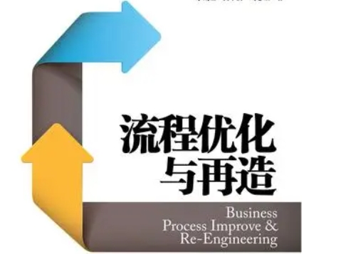 我可以根据实际业务情况及部门岗位职能，梳理出符合现状的或者更具备前瞻性的工作流程并附带流程图，3小时内完成