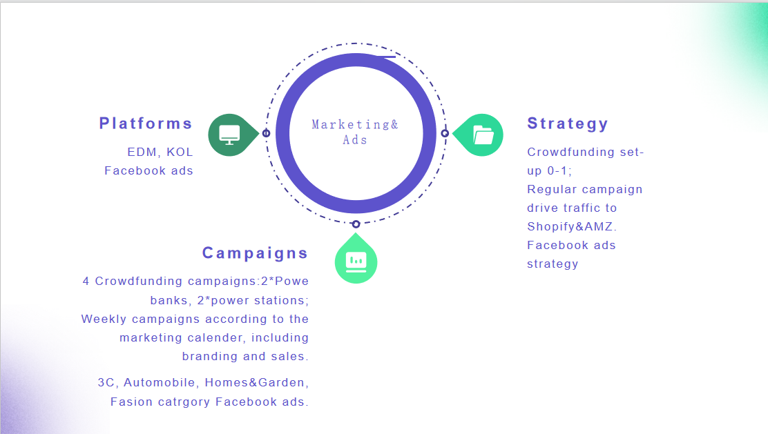 我可以运营三个渠道的北美和欧洲推广，包括EDM运营，Facebook广告投放，KOL扩展