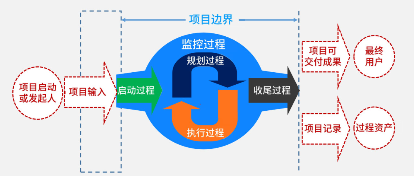 我可以独立100%完成项目开发